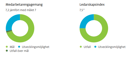 Mearbetarengagemang